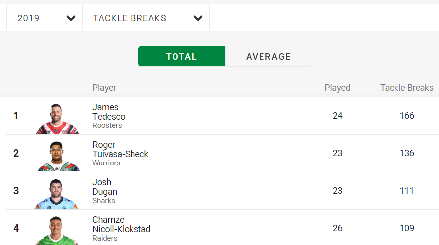 NRL Fantasy Draft guide: The forwards