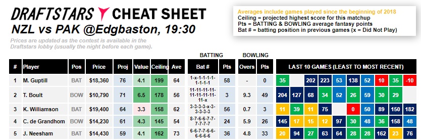 cheat sheet NZ PAK