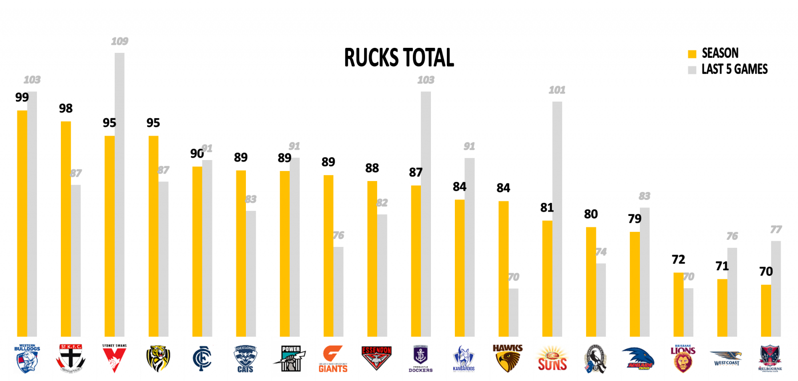 Rucks