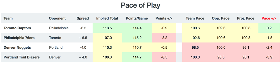 Pace of Play