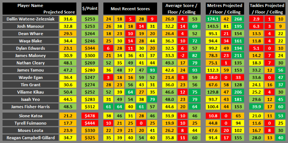 Panthers cheat sheet