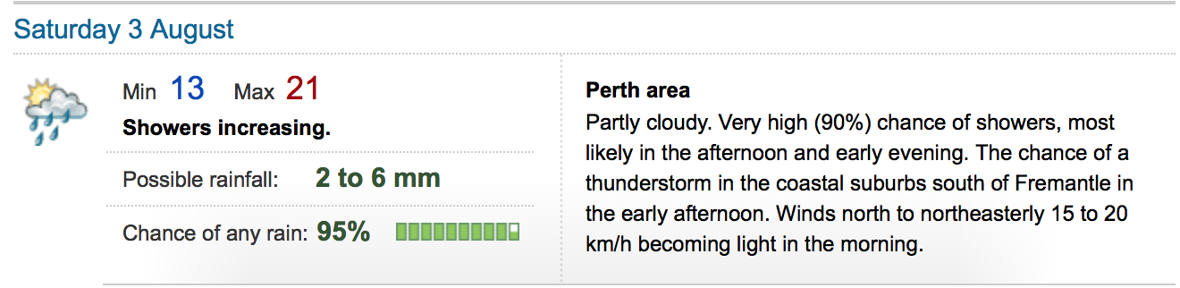 Perth Weather