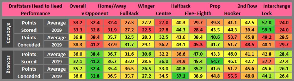 Draftstars stats