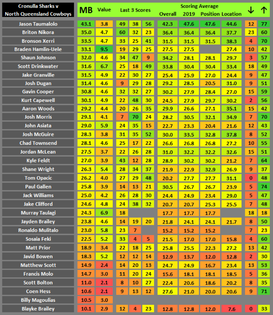 Moneyball cheat sheet