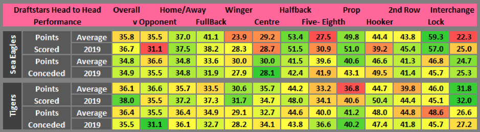 Draftstars statistics