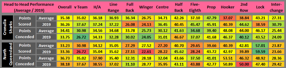 Draftstars cheat sheet