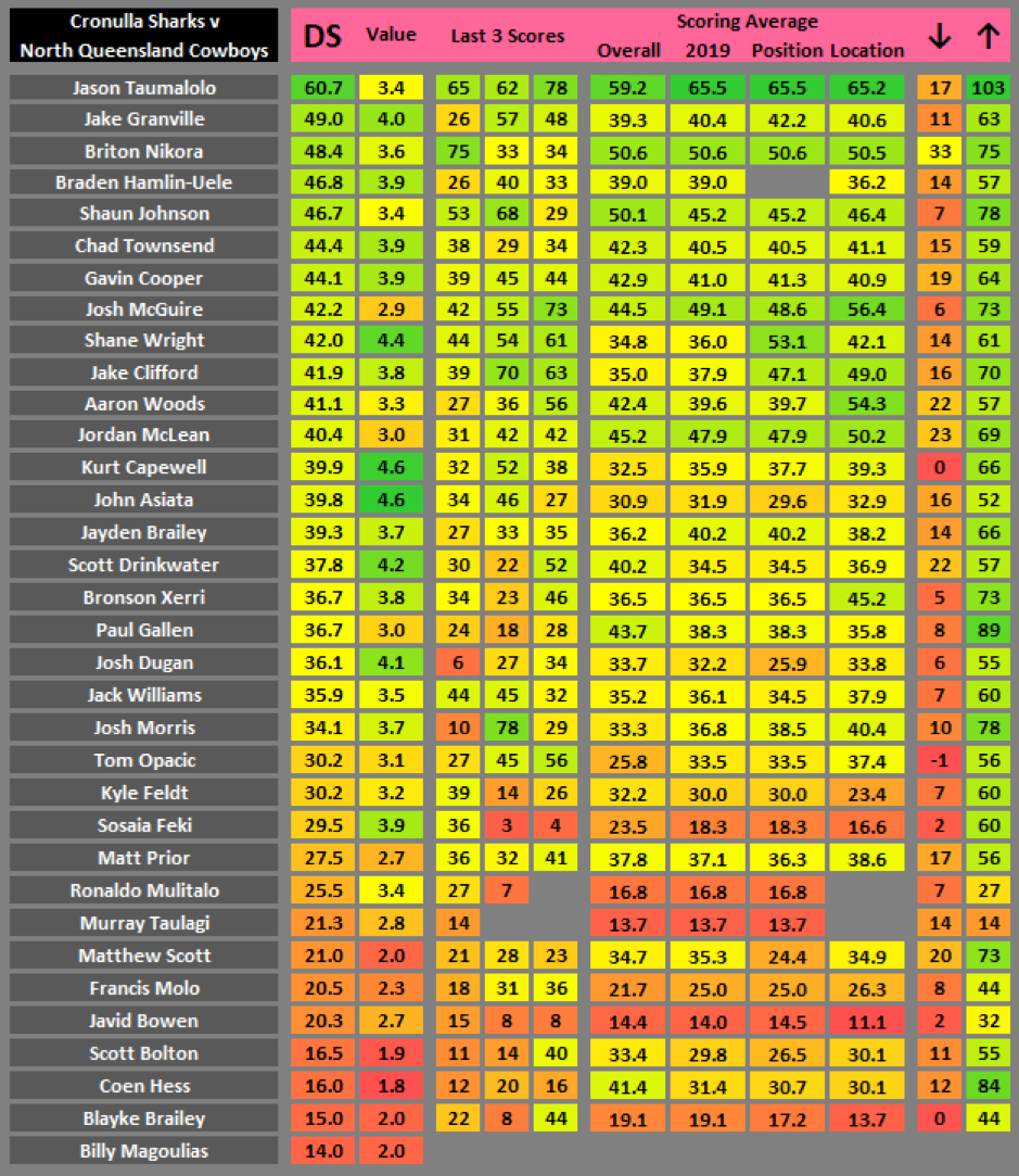 Draftstars cheat sheet