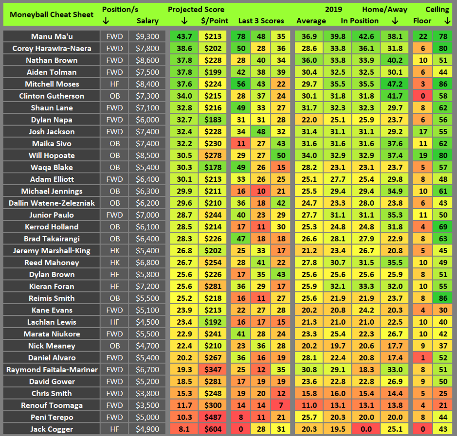 Moneyball Cheat Sheet