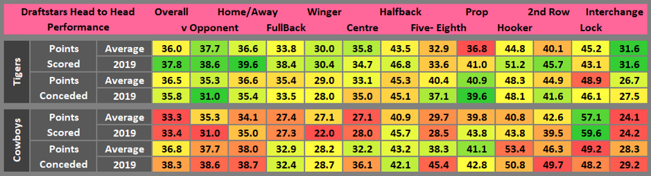 Draftstars Cheat Sheet