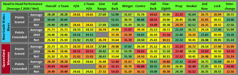 Head to head stats