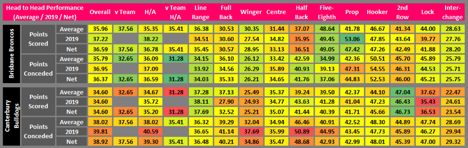 Draftstars cheat sheet