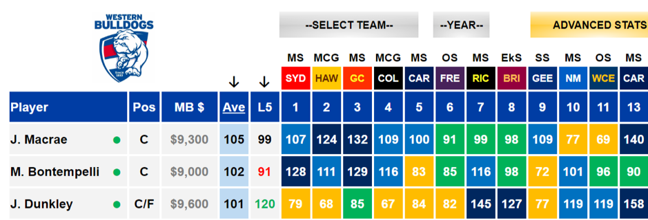 fantasy scores