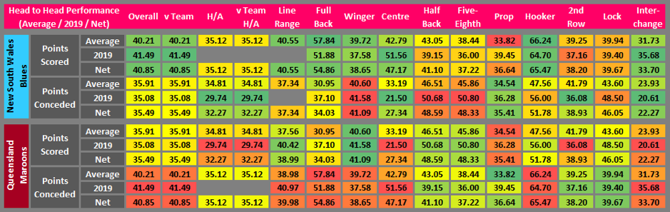 head to head stats