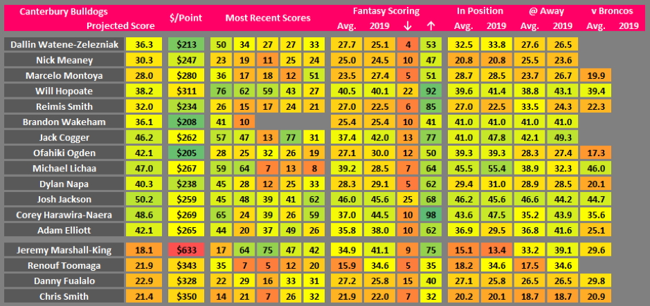 Draftstars data