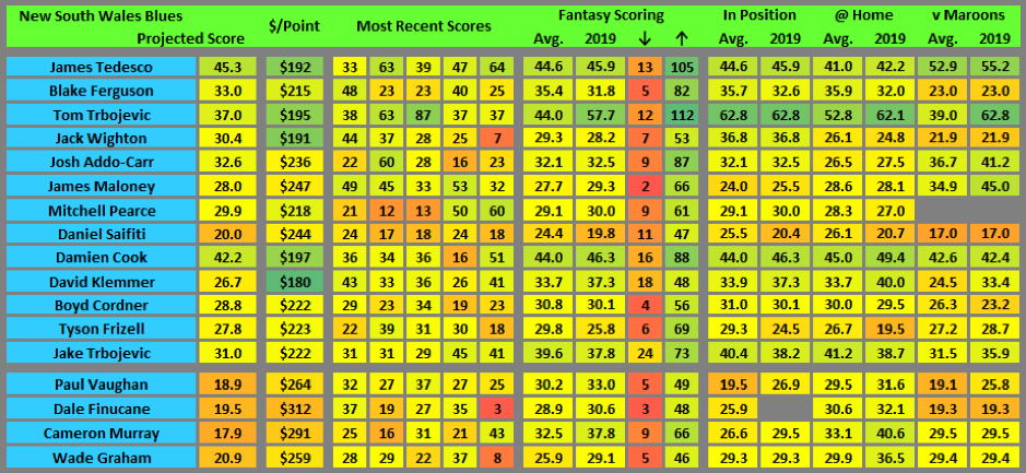 NSW Moneyball CS