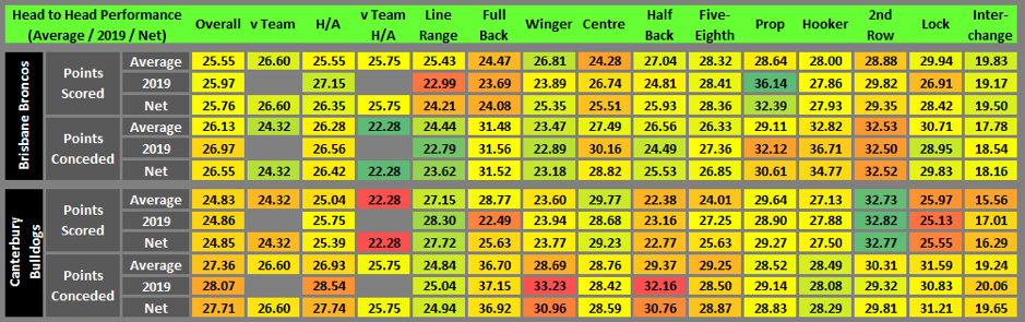 Moneyball data 