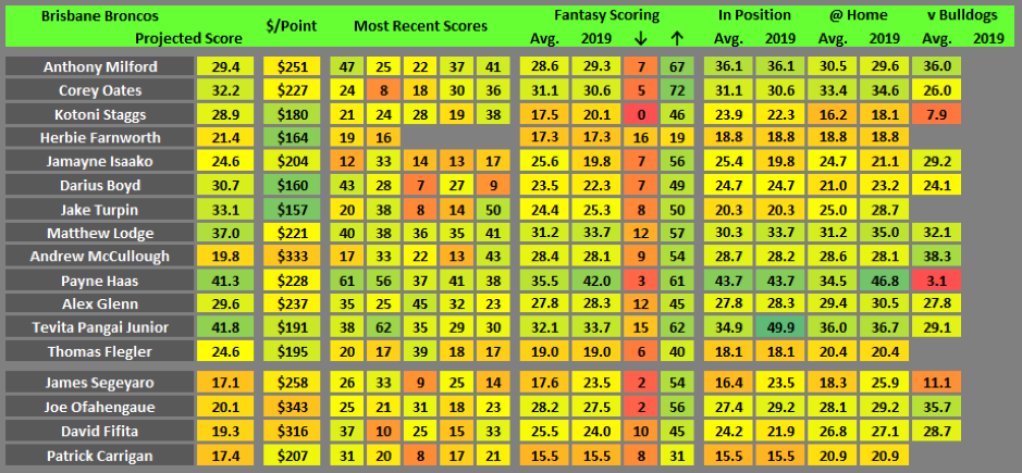 Moneyball data 