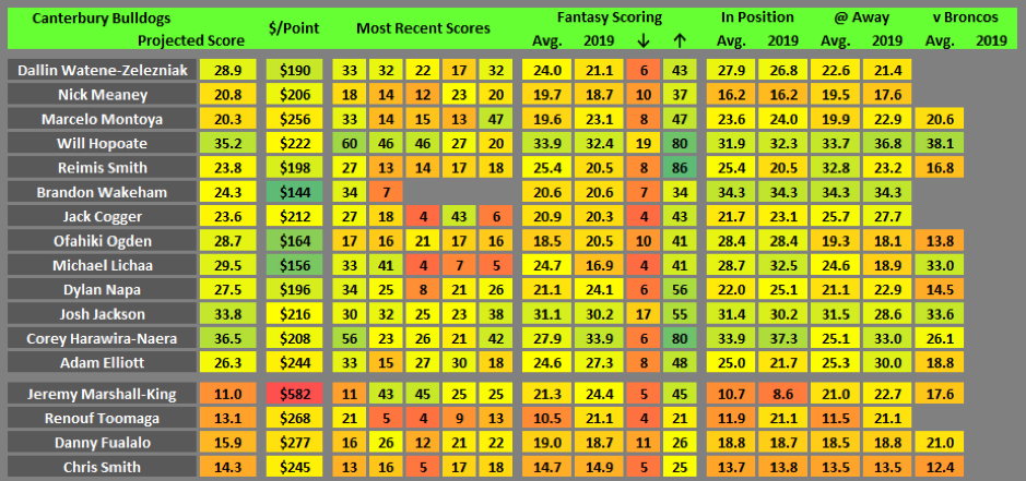 Moneyball data 