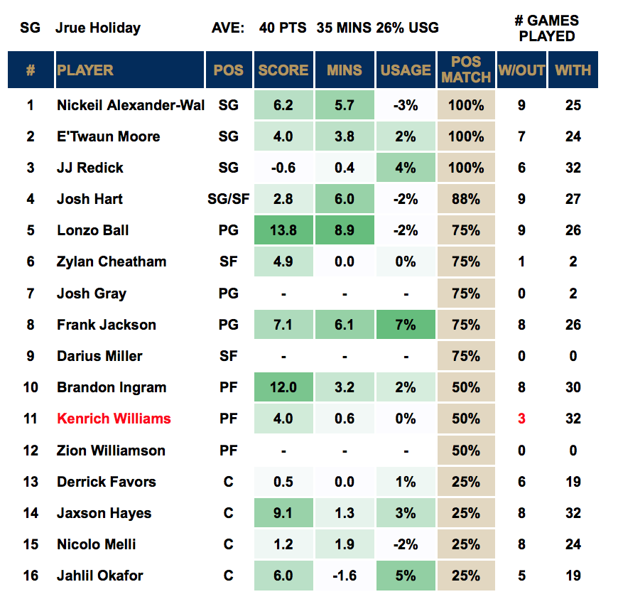 Player Out - Jrue Holiday