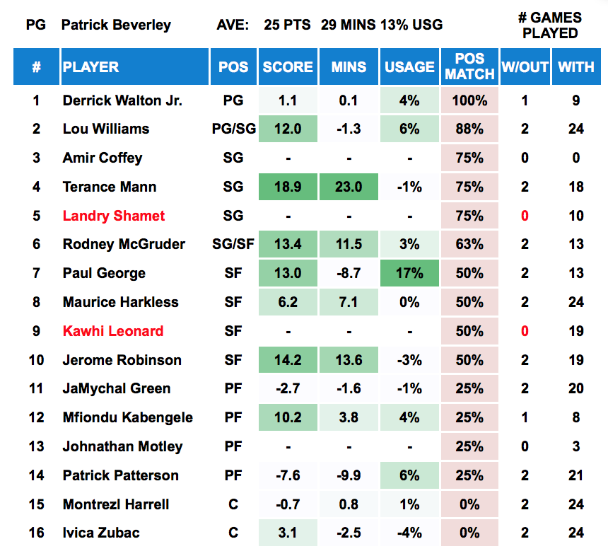 Player Out - Beverley