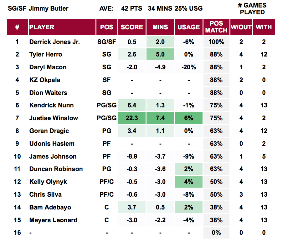 Player Out - Jimmy Butler