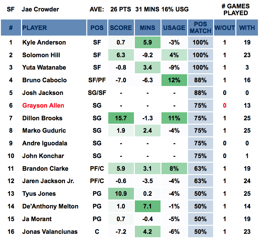 Player Out - Crowder