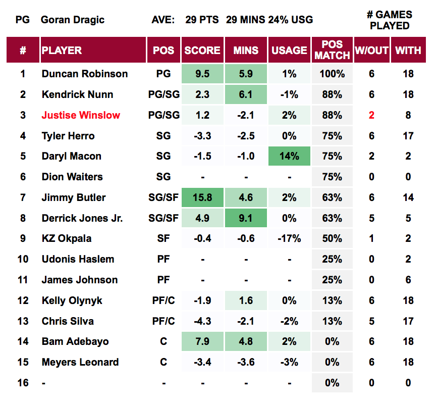 Player Out - Dragic