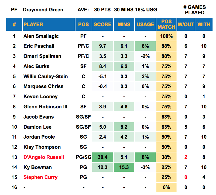 Player Out - Draymond