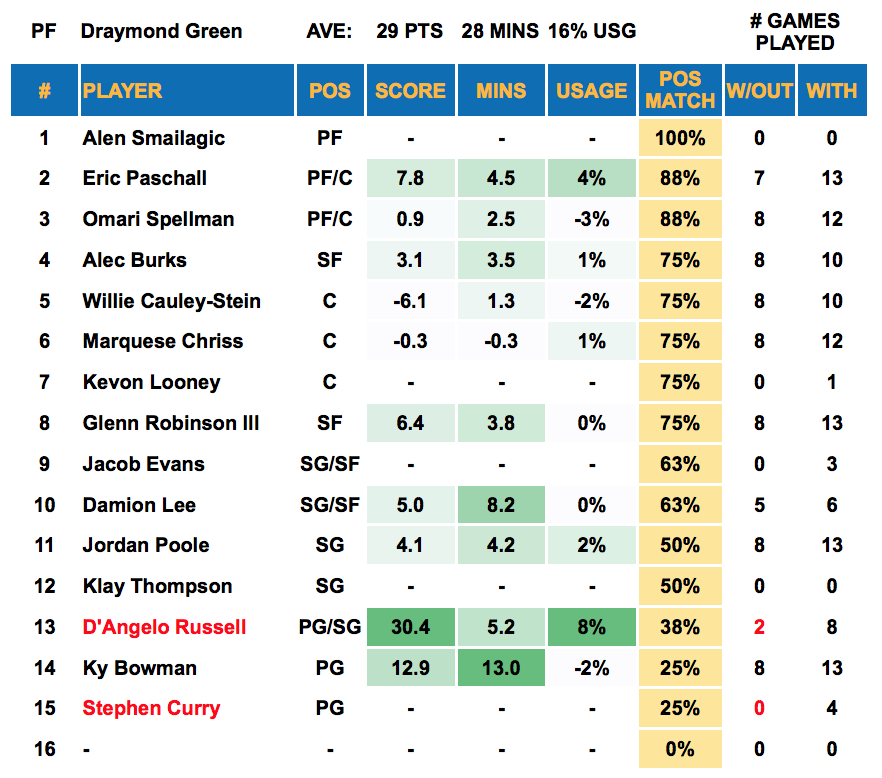 Player Out - Draymond Green