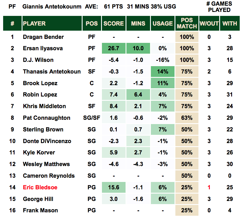 Player out - Giannis