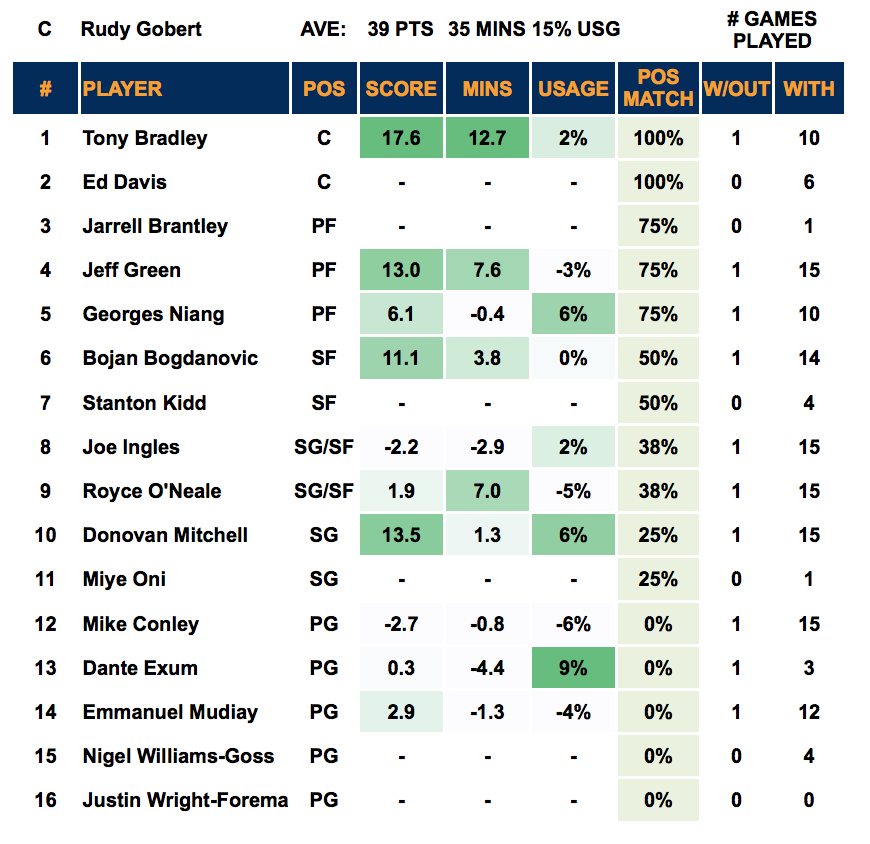 Rudy Gobert