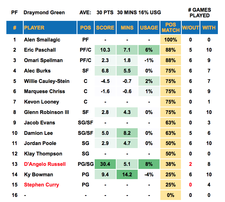 Player Out - Draymond