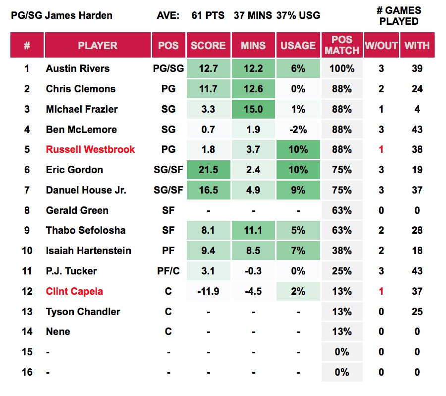 Player Out - Harden