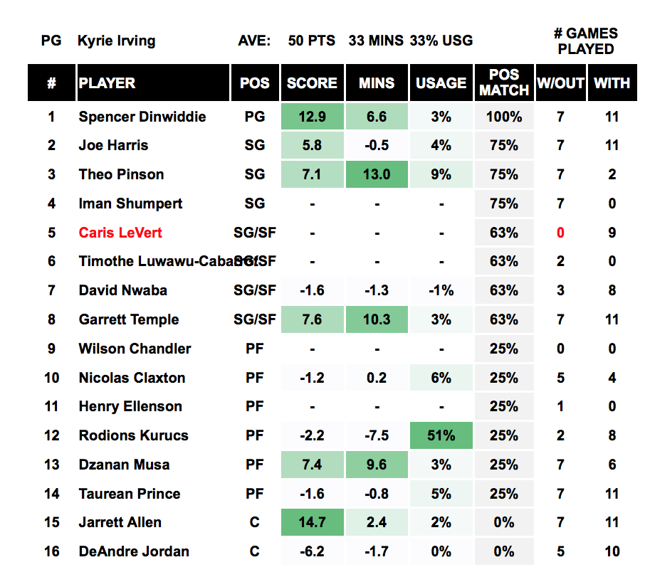 Player Out - Kyrie Irving