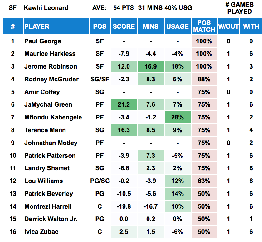 Player Out - Kawhi