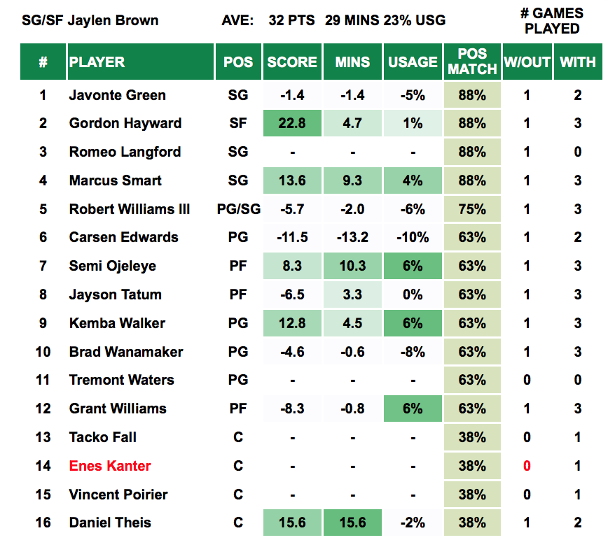 Player Out - Jayden Brown