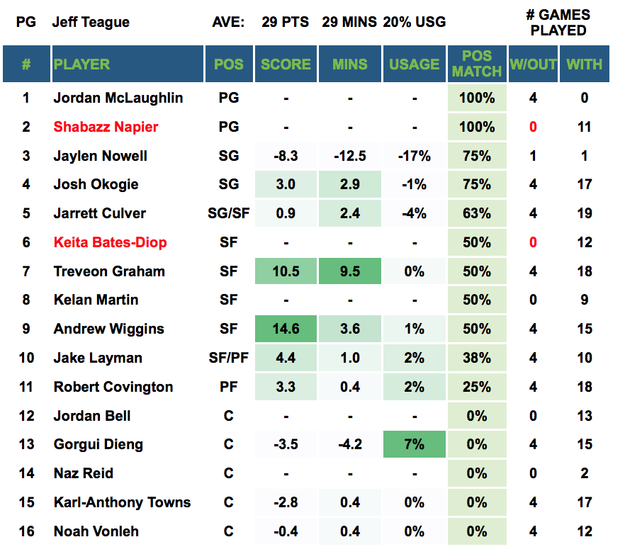 Player Out - Jeff Teague