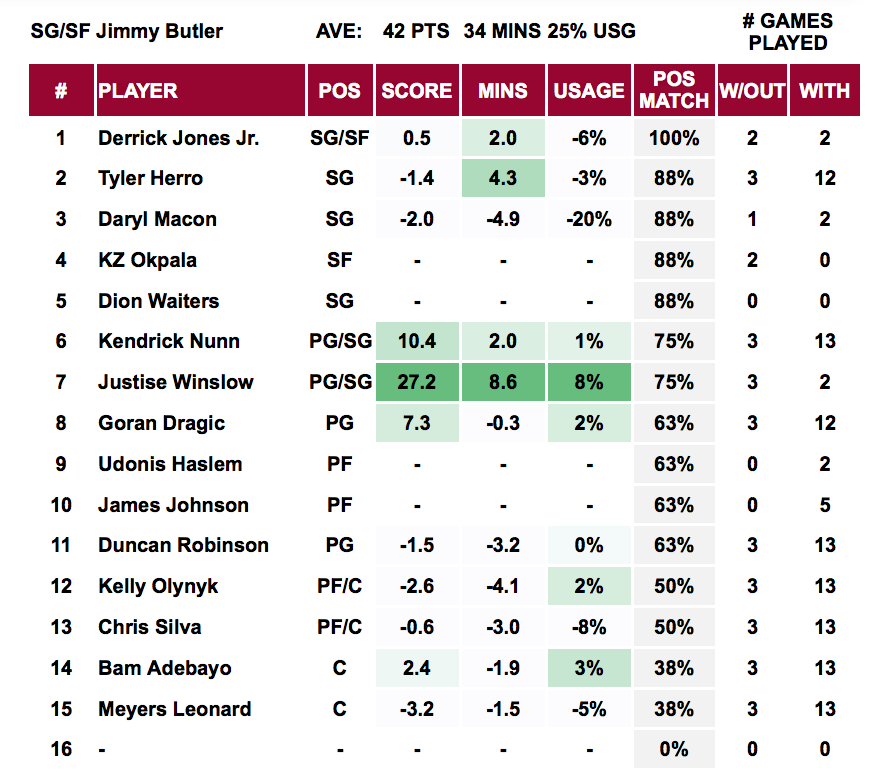 Player Out - Jimmy Butler