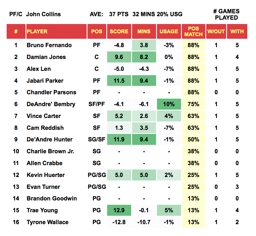 Player Out - John Collins