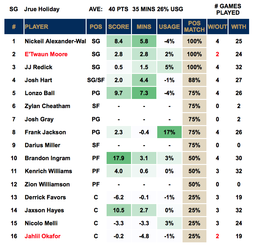 Player Out - Jrue