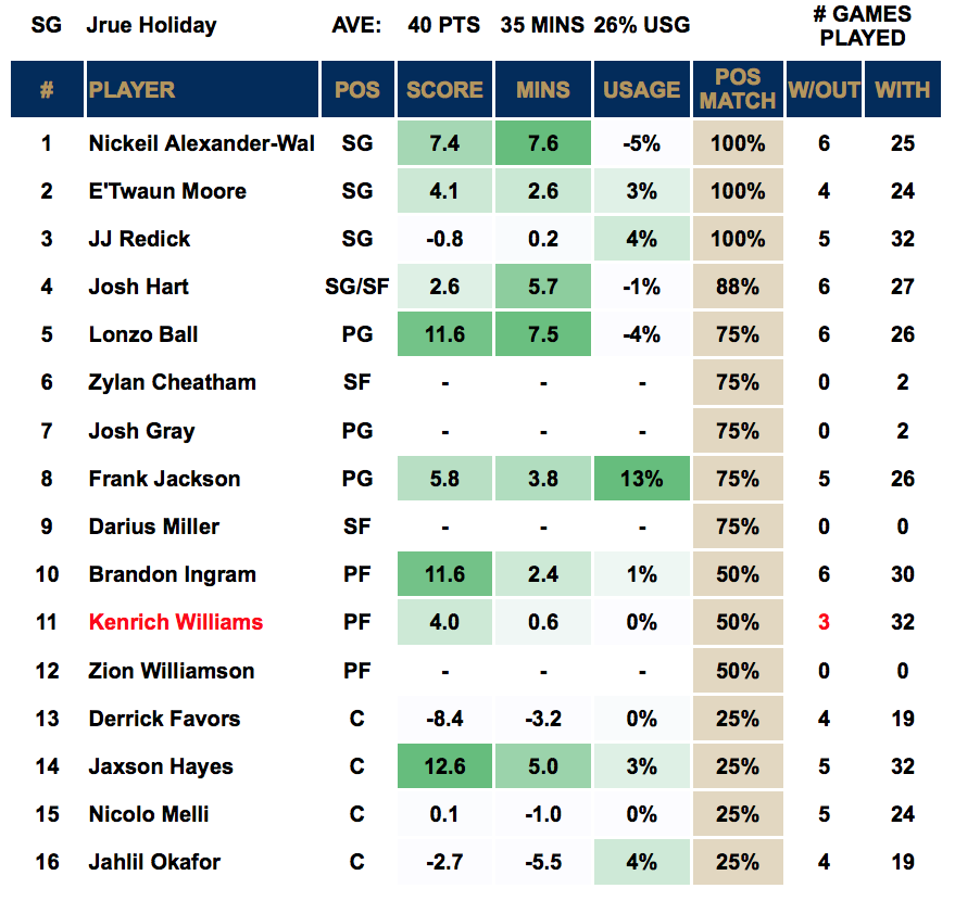 Player Out - Jrue