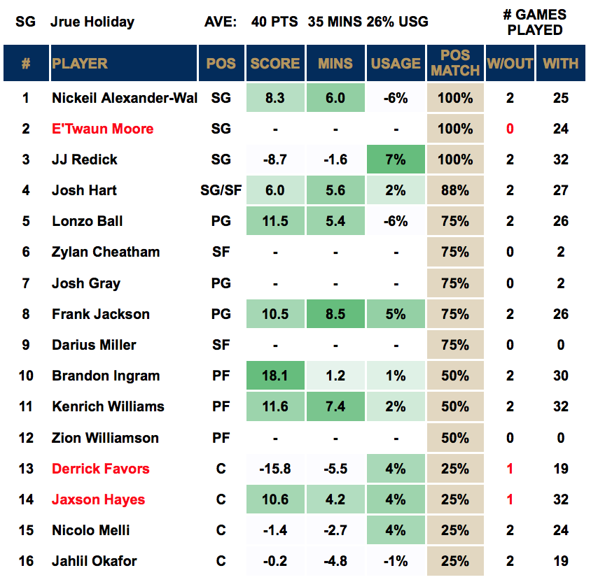 Player Out - Jrue