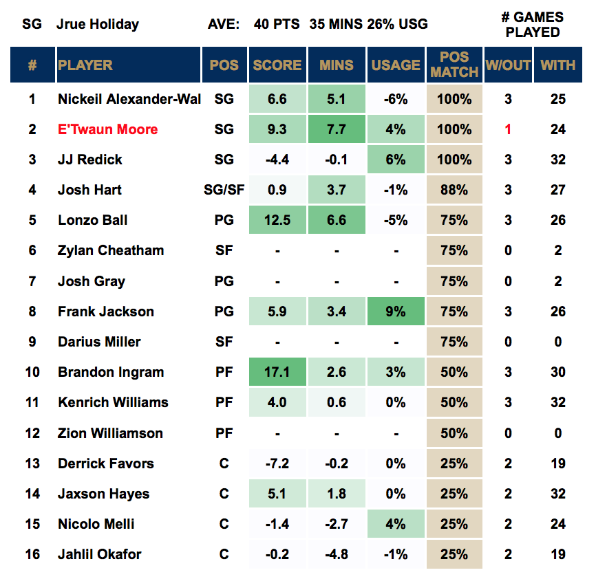 Player Out - Jrue