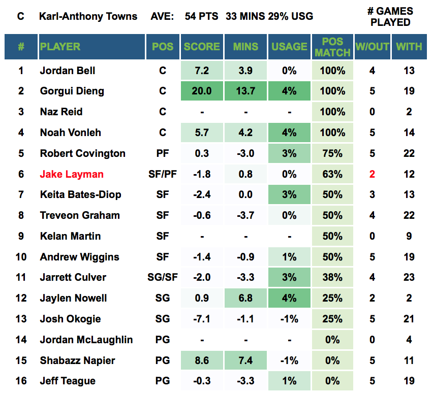 Player Out - Towns