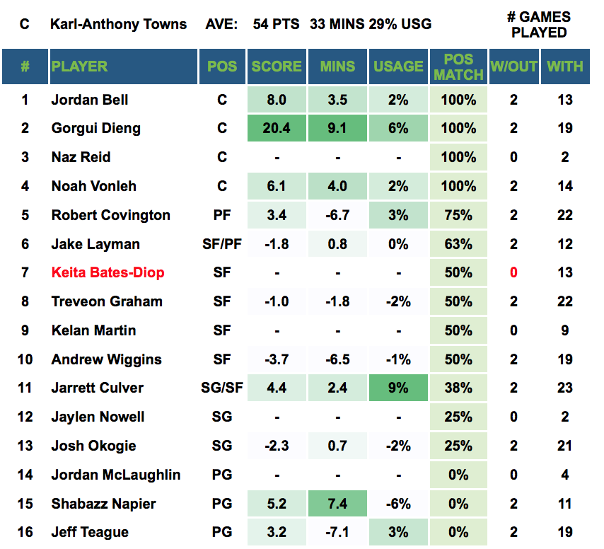 Player Out - Towns