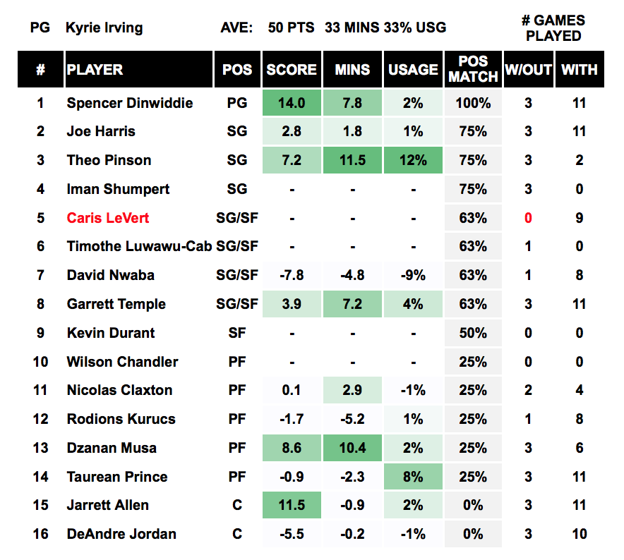 Player Out - Kyrie