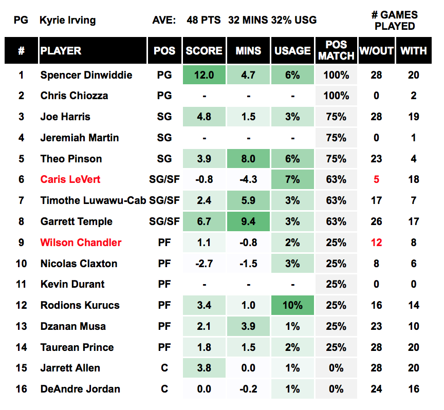 Player Out - Kyrie