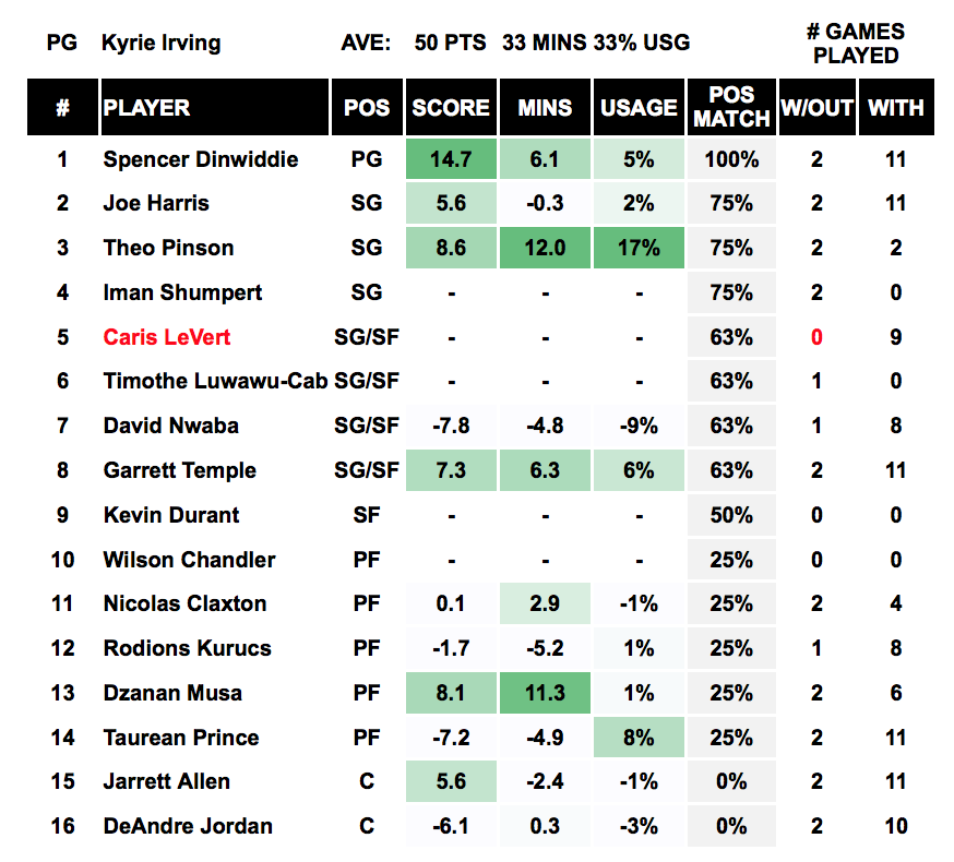 Player Out - Kyrie Irving