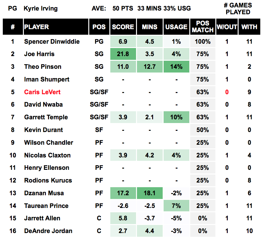 Player Out - Kyrie