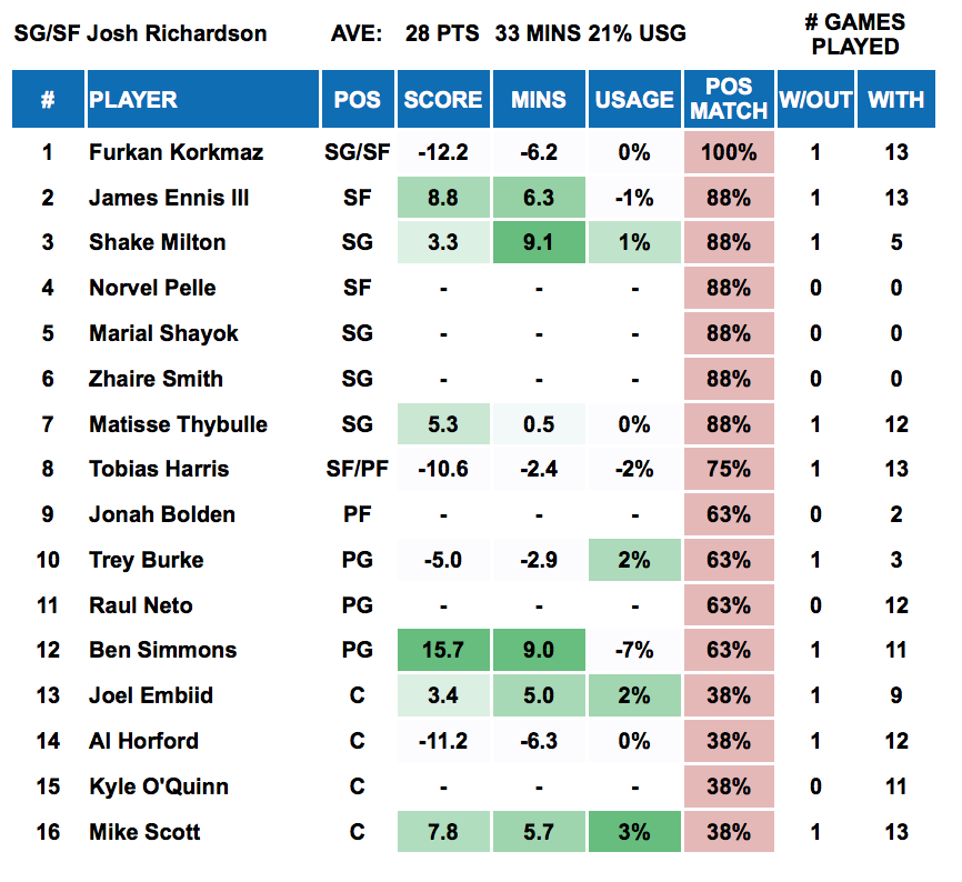 Player Out - Jrich